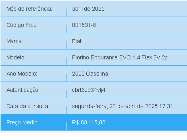 fiat fiorino 1.4 mpi furgao endurance 8v flex 2p manual 2022