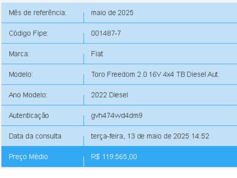 fiat toro 2.0 16v turbo diesel freedom 4wd at9 4p automatico 2022