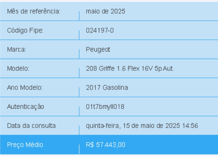 peugeot 208 1.6 griffe 16v flex 4p automatico 2017