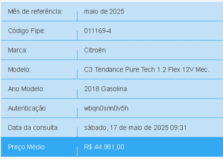 citroen c3 1.2 pure tech flex tendance manual 4p 2018