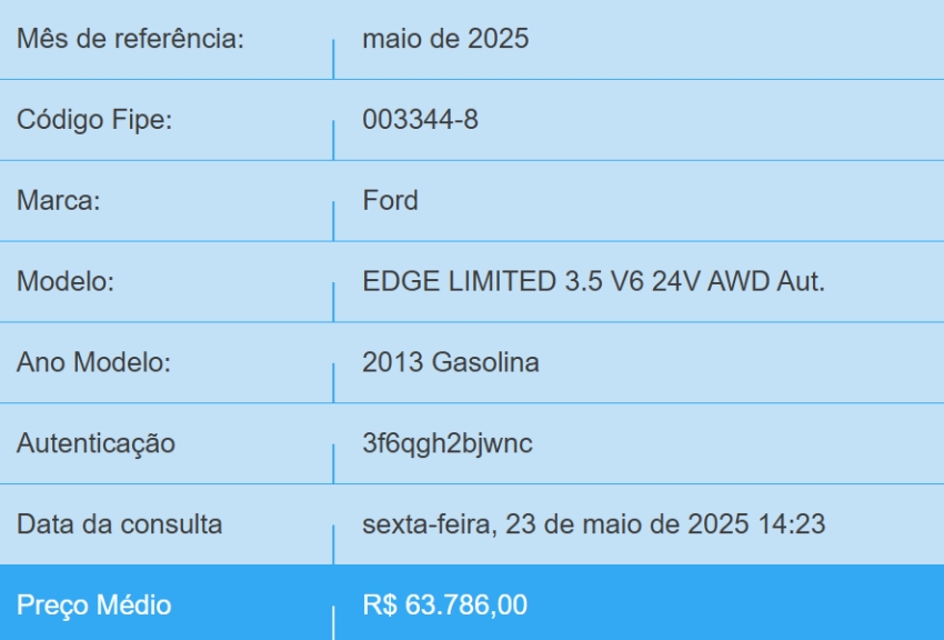 ford edge 3.5 v6 gasolina limited awd automatico flex 4p 2013