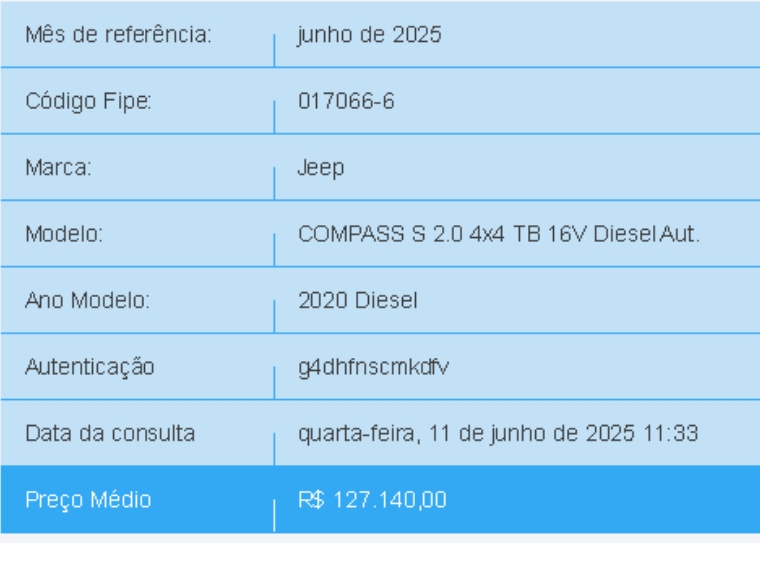 jeep compass 2.0 16v diesel s 4x4 automatico 4p 2020