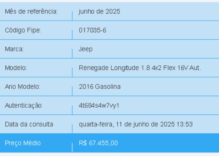 jeep renegade 1.8 16v flex longitude 4p automatico 2016