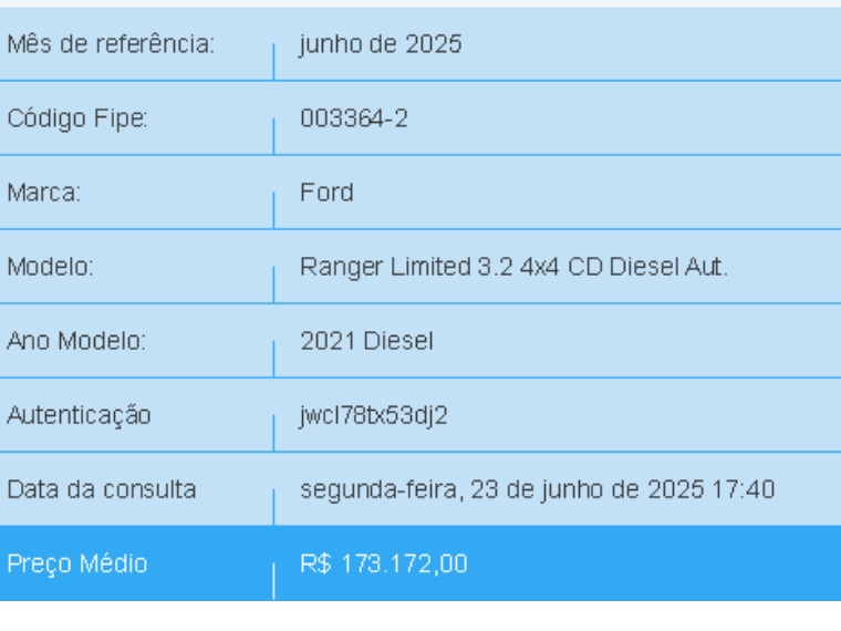 ford ranger 3.2 limited 4x4 cd 20v diesel 4p automatico 2021