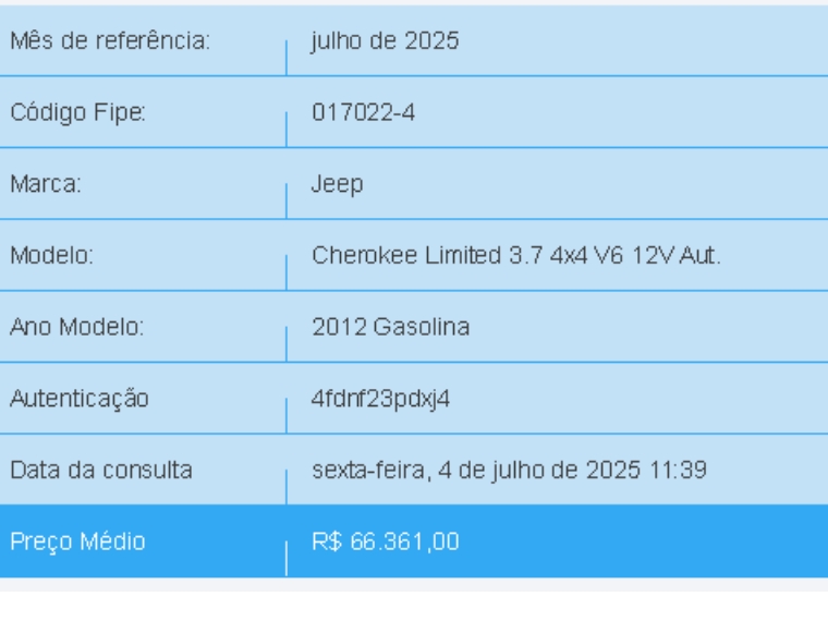 jeep cherokee 3.7 limited 4x4 v6 12v gasolina 4p automatico 2012