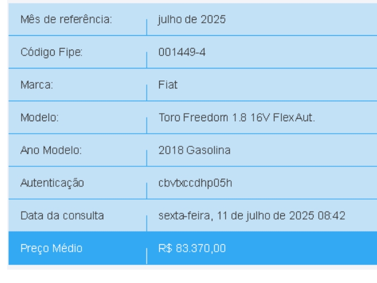 fiat toro 1.8 16v evo flex freedom at6 4p automatico 2018