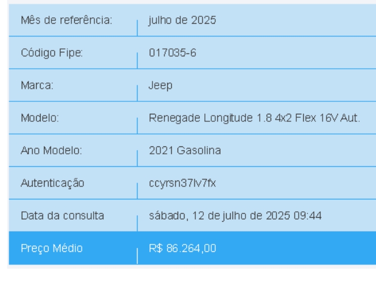 jeep renegade 1.8 16v flex longitude 4p automatico 2021