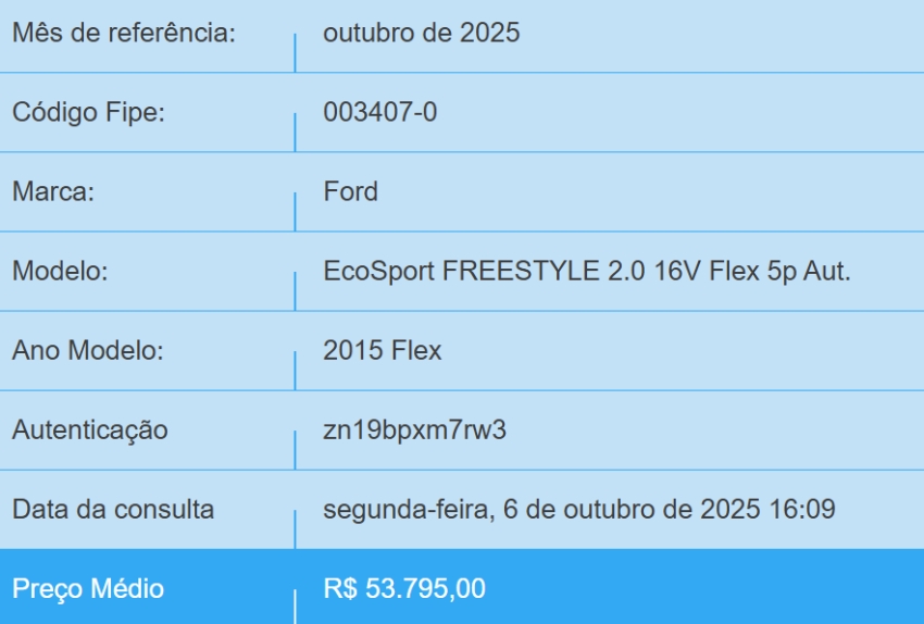 ford ecosport 2.0 freestyle 16v flex 4p powershift automatico 2015