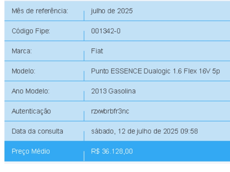 fiat punto 1.6 essence 16v flex 4p automatizado automatico 2013
