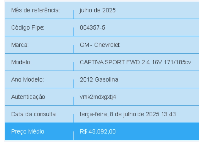 chevrolet captiva 2.4 sfi ecotec fwd 16v gasolina 4p automatico 2012