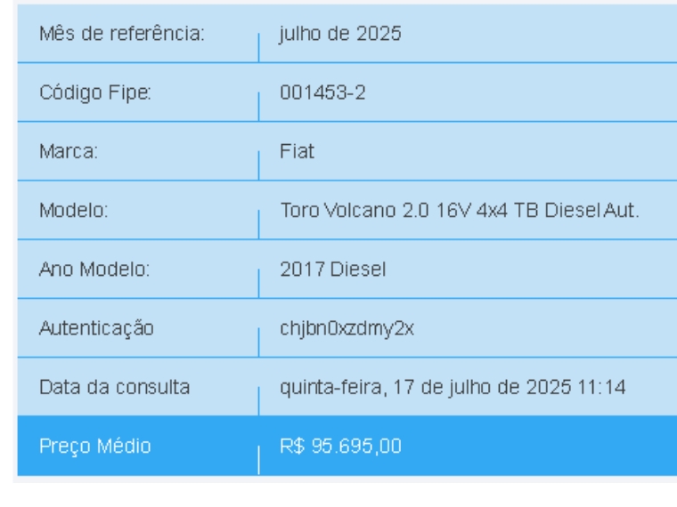 fiat toro 2.0 16v turbo diesel volcano 4wd at9 4p automatico 2017