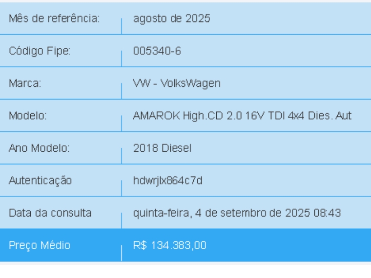 volkswagen amarok 2.0 highline 4x4 cd 16v turbo intercooler diesel 4p automatico 2018