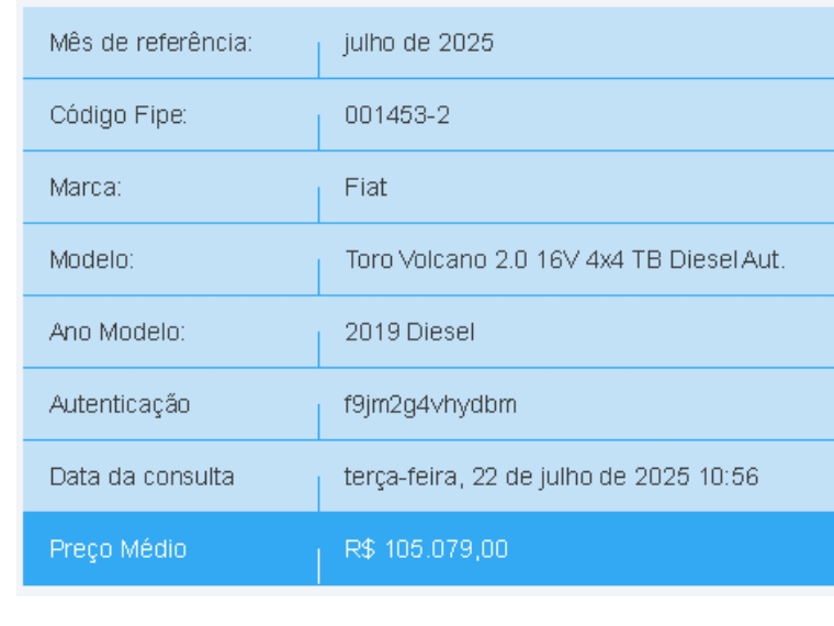 fiat toro 2.0 16v turbo diesel volcano 4wd at9 4p automatico 2019