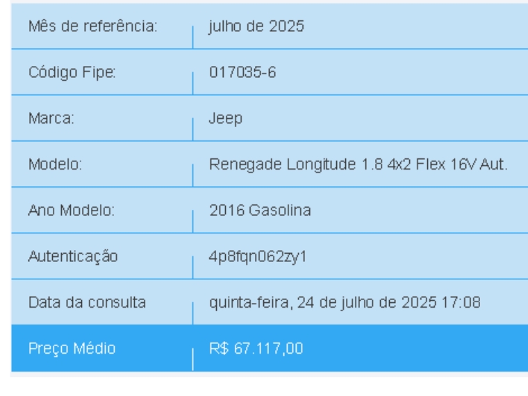 jeep renegade 1.8 16v flex longitude 4p automatico 2016