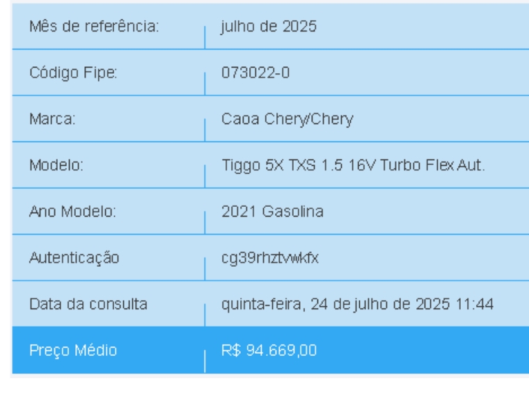 caoa chery tiggo 5x 1.5 vvt turbo iflex txs dct flex 4p automatico 2021