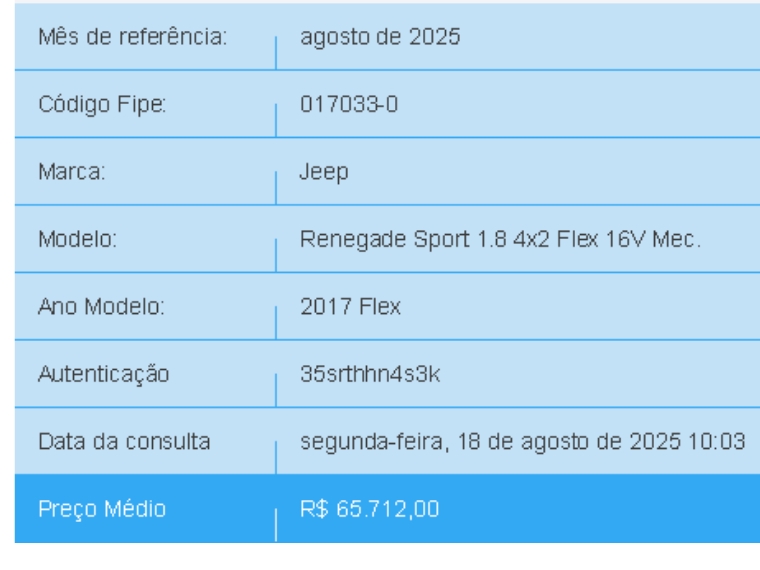 jeep renegade 1.8 16v flex sport 4p manual 2017