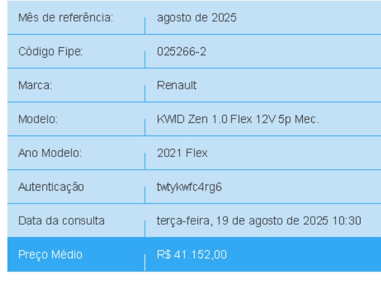 renault kwid 1.0 12v sce flex zen manual 4p 2021