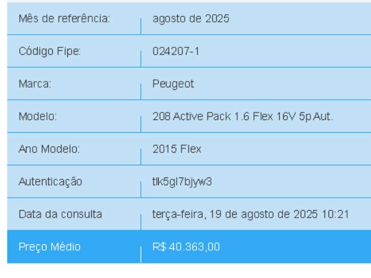 peugeot 208 1.6 active pack 16v flex 4p automatico 2015