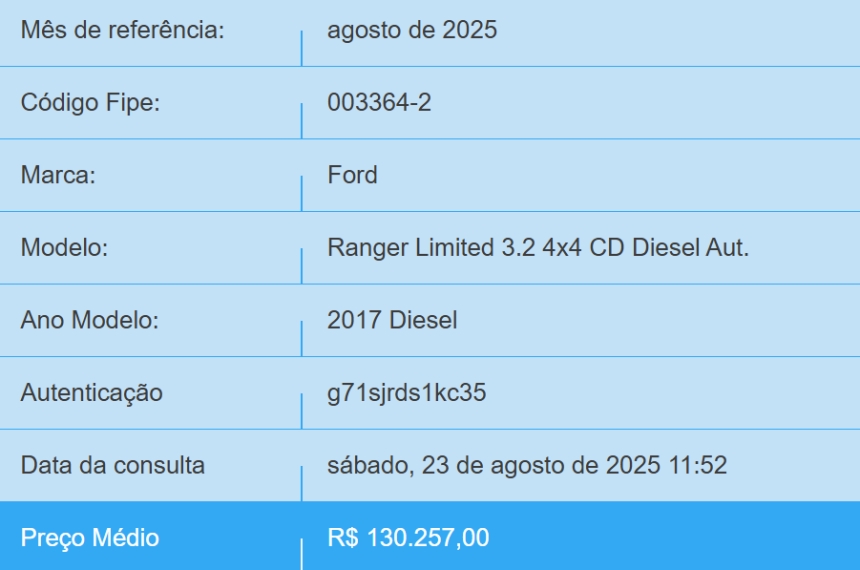 ford ranger 3.2 limited 4x4 cd 20v diesel 4p automatico 2017