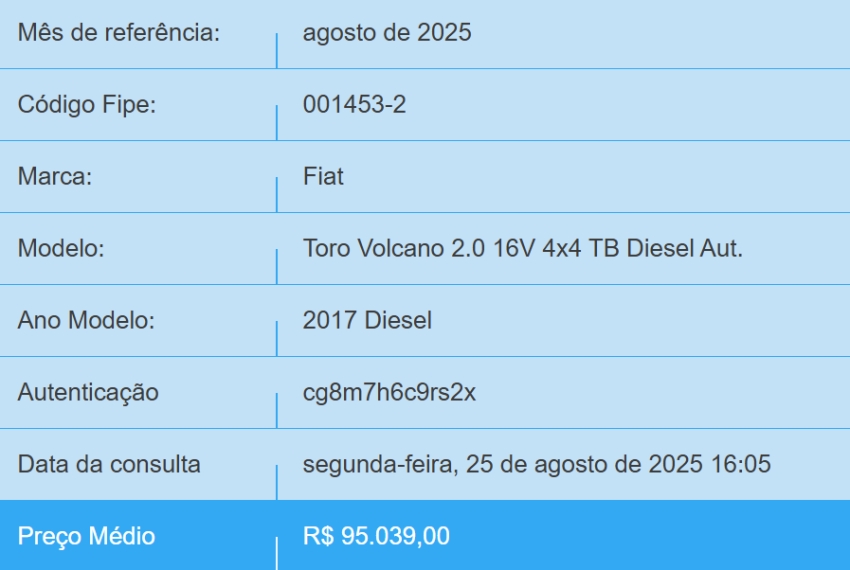 fiat toro 2.0 16v turbo diesel volcano 4wd at9 4p automatico 2017