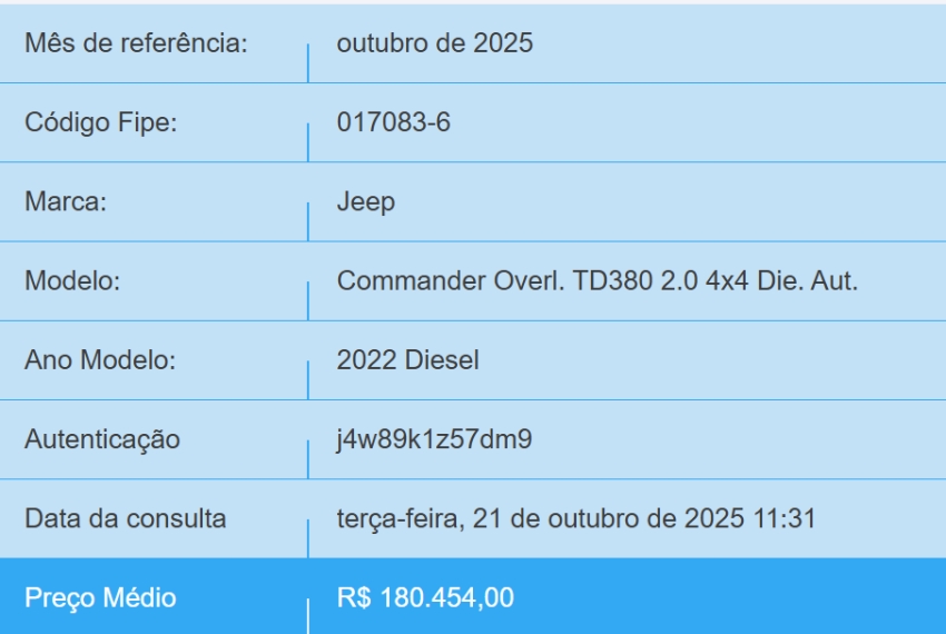jeep commander 2.0 td380 turbo diesel overland at9 4p automatico 2022