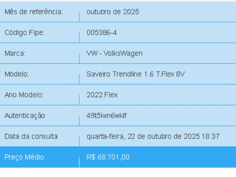 volkswagen saveiro 1.6 msi trendline cs 8v flex 2p manual 2022
