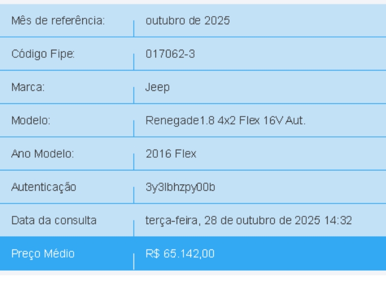 jeep renegade 1.8 16v flex 4p automatico 20161