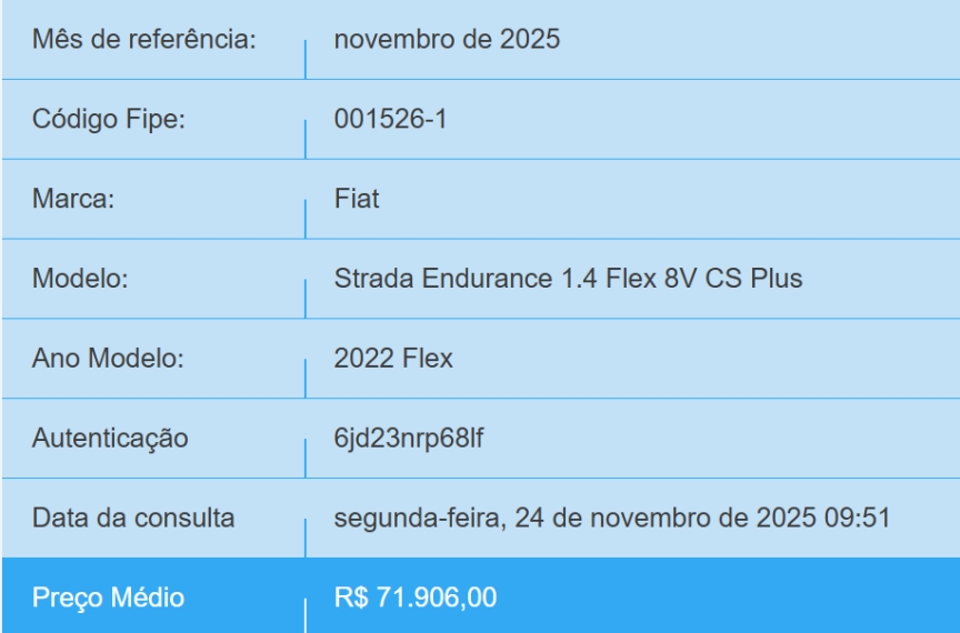 fiat strada 1.4 fire flex endurance cs manual 2p 20221