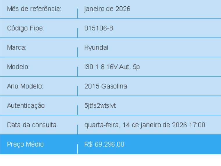 hyundai i30 1.8 mpi 16v gasolina 4p automatico flex 20151