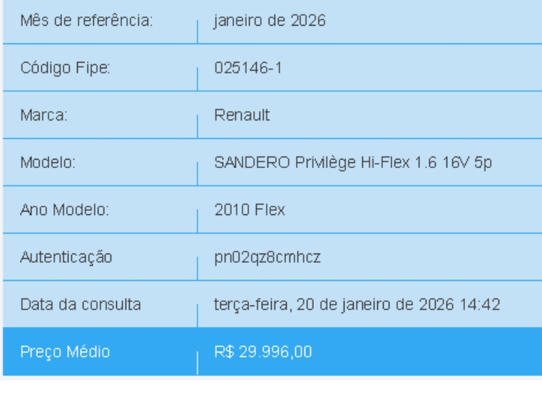 renault sandero 1.6 privilege 16v flex 4p manual 20101