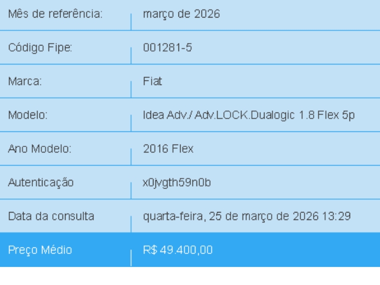 fiat idea 1.8 mpi adventure 16v flex 4p automatizado semiautomatico 20161