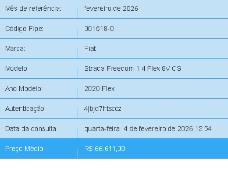 fiat strada 1.4 mpi freedom cs 8v flex 2p manual 20201