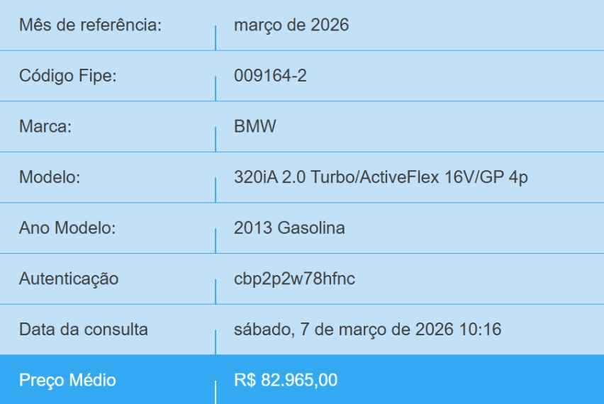 bmw 320i 2.0 sport gp 16v turbo active flex 4p automatico gasolina 20131