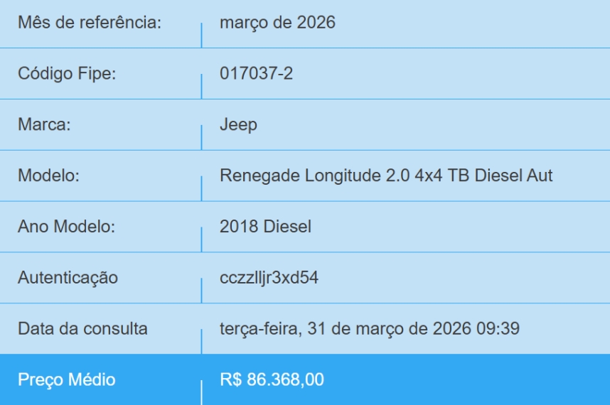 jeep renegade 2.0 16v turbo diesel longitude 4p 4x4 automatico 20181