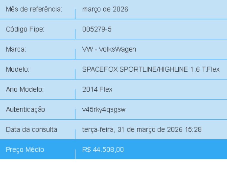 volkswagen spacefox 1.6 mi highline 8v flex 4p automatizado automatico 20141