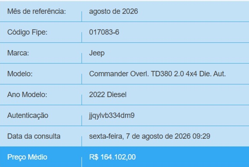 jeep commander 2.0 td380 turbo diesel overland at9 4p automatico 20221