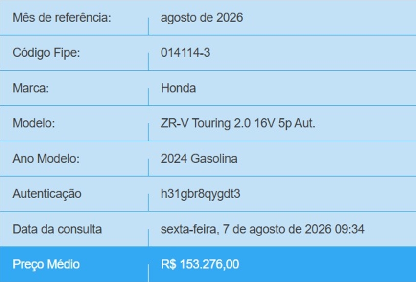 honda zr-v 2.0 i-vtec gasolina touring cvt 4p automatico 20241
