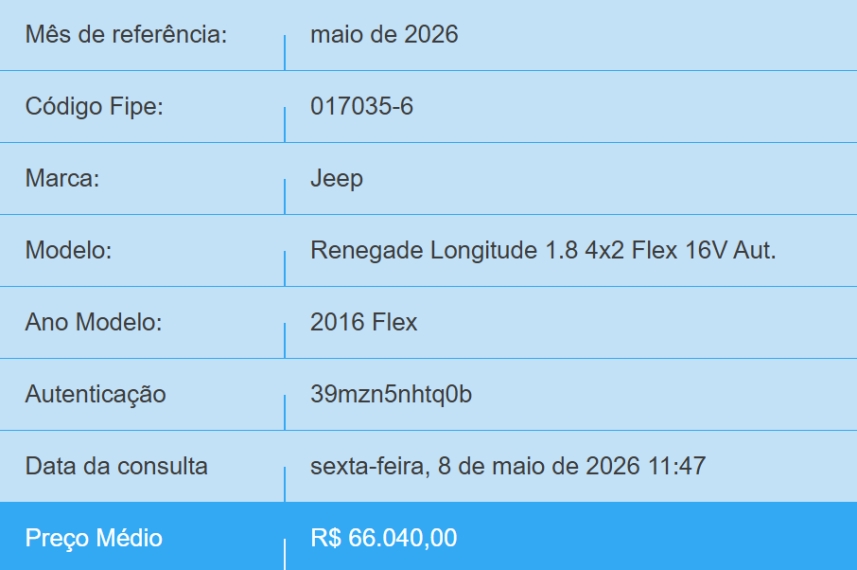 jeep renegade 1.8 16v flex longitude 4p automatico 20161