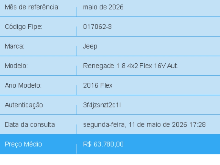 jeep renegade 1.8 16v flex sport 4p automatico 20161