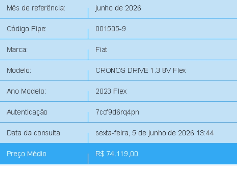 fiat cronos 1.3 firefly flex drive manual 4p 20231