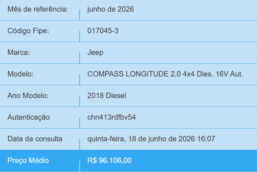 jeep compass 2.0 16v diesel longitude 4x4 automatico 4p 20181