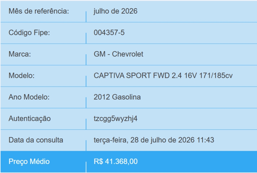 chevrolet captiva 2.4 sfi ecotec fwd 16v gasolina 4p automatico 20121