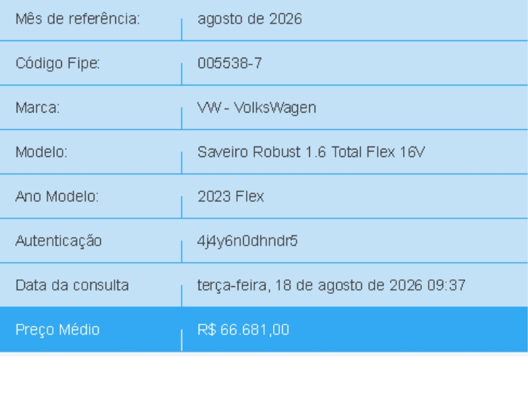 volkswagen saveiro 1.6 msi robust cs 16v flex 2p manual 20231