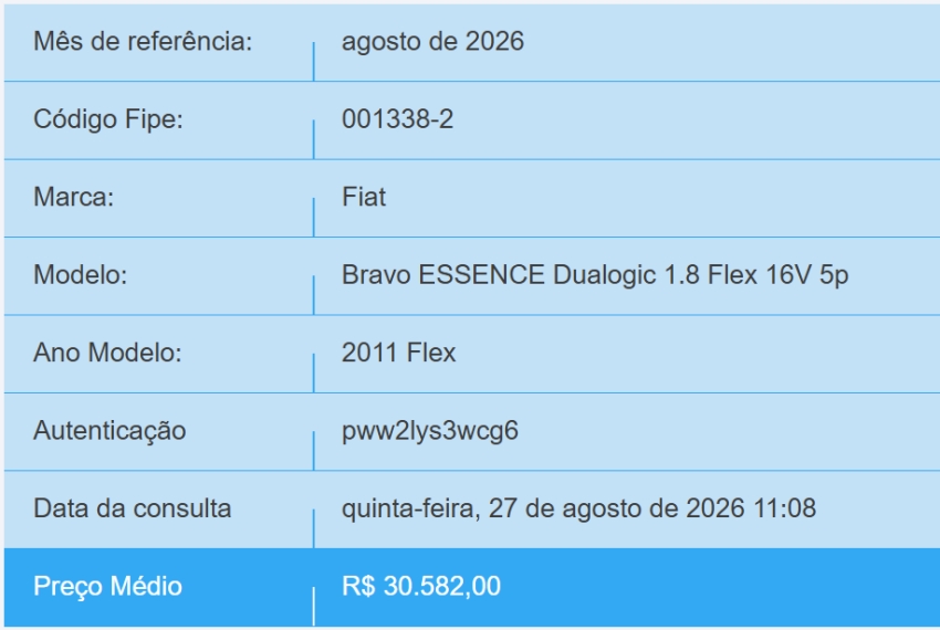 fiat bravo 1.8 essence 16v flex 4p automatizado semiautomatico 20111