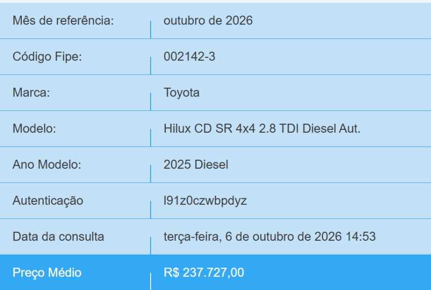 toyota hilux 2.8 d-4d turbo diesel cd sr 4x4 automatico 4p 20251