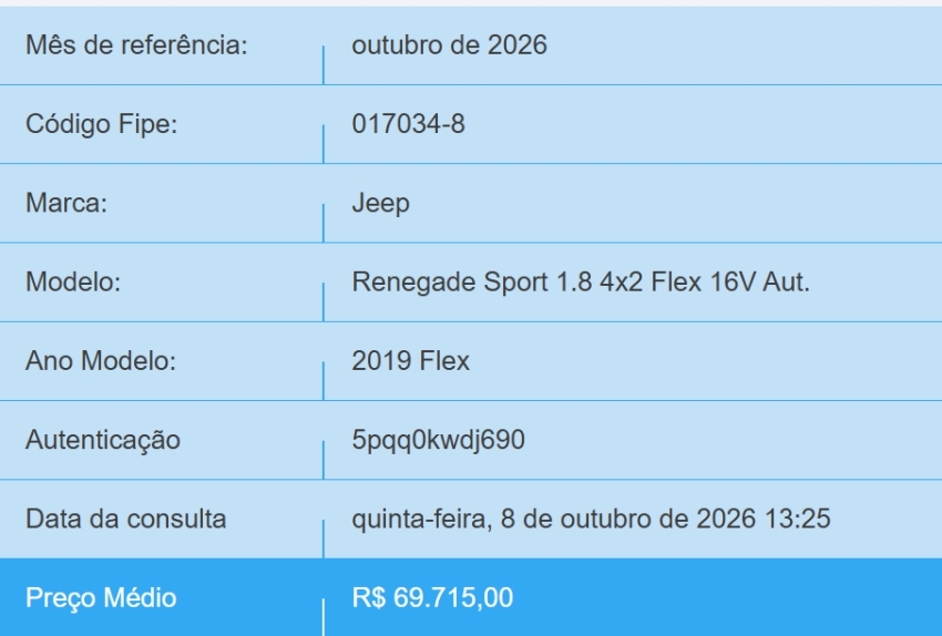 jeep renegade 1.8 16v flex sport 4p automatico 20191